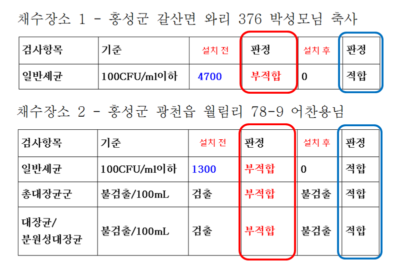 실험1